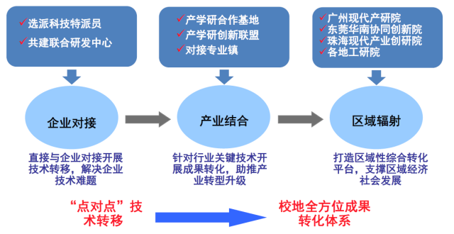 最高专利转让费超2000万元,华工如何做到创新能力全省最强?